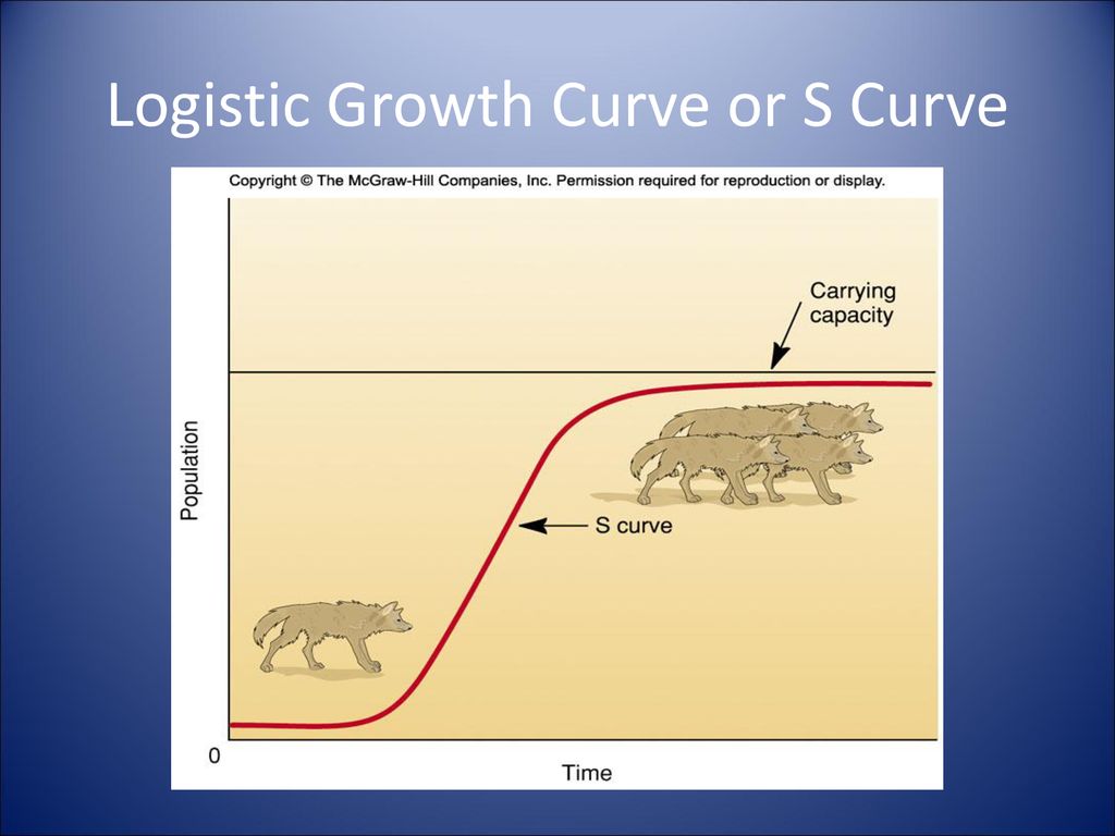 Chapter 6 population biology ppt download