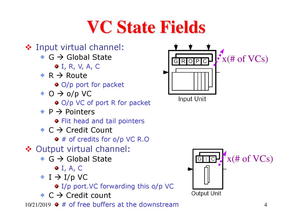Hardware Microarchitecure Lecture 1 Ch 16 17 18 19 Ppt Download