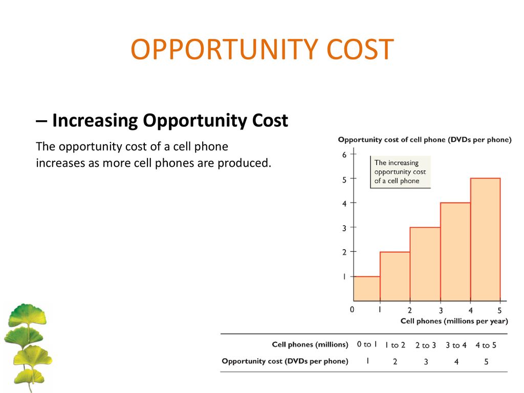 OPPORTUNITY COST Increasing Opportunity Cost