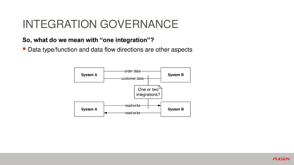 Integration governance ppt download