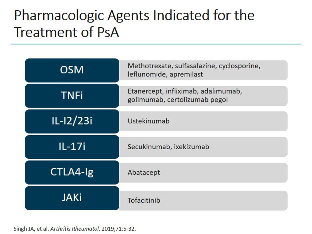 Pharmacologic Agents Indicated for the Treatment of PsA