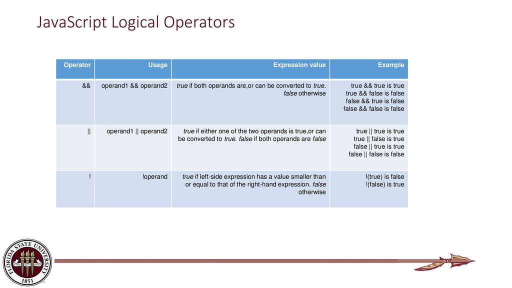 CGS 3066: Web Programming and Design Fall ppt download