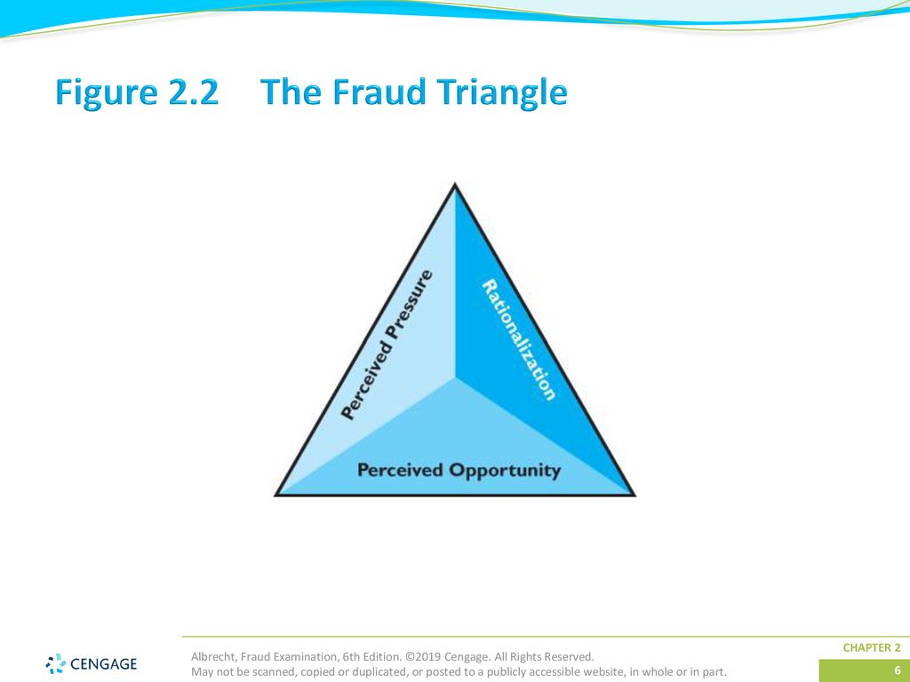 Why People Commit Fraud - ppt download