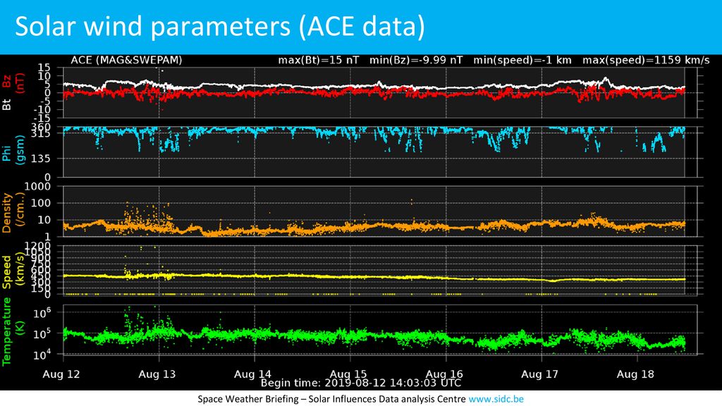 Sidc space weather briefing ppt download