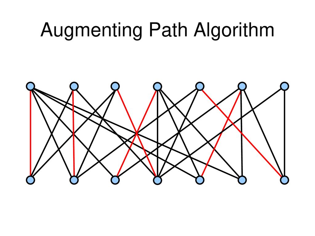 CSE 421 Richard Anderson Autumn 2019, Lecture 3 - ppt download