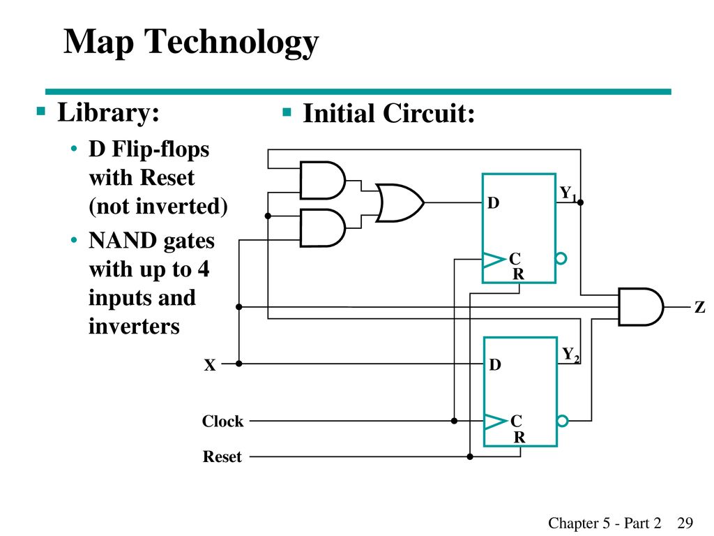 Map Technology Library: Initial Circuit:
