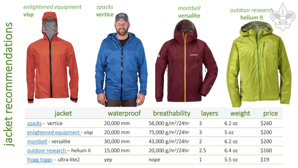 montbell xlite anorak