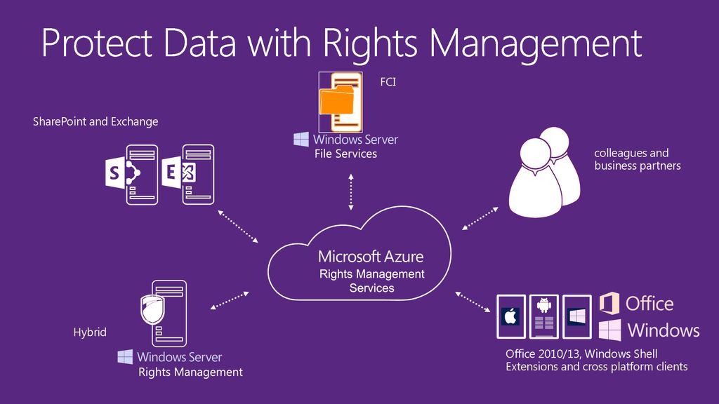 Right manager. Майкрософт rights Management service service. Data Management. Microsoft и Fortra. Protect data order.