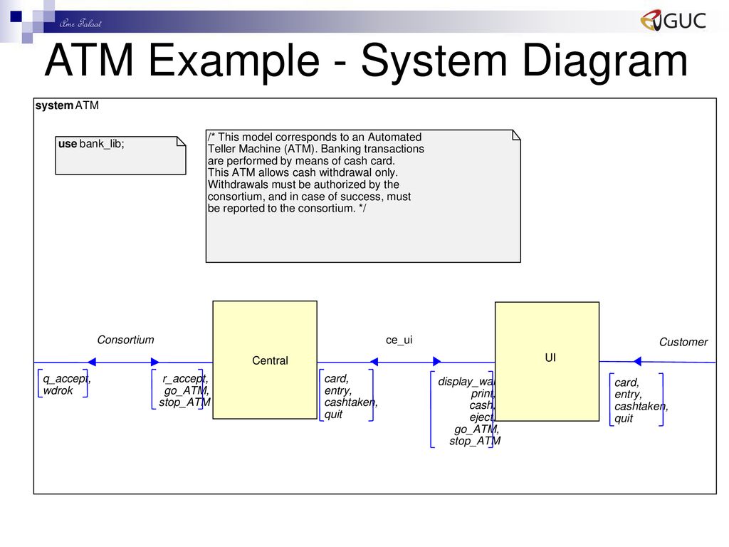 Dr. Eng Amr T. Abdel-Hamid - ppt download