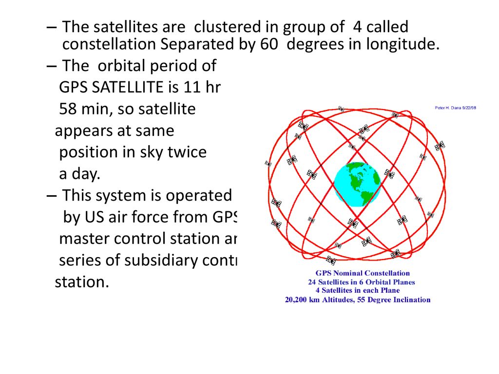 Unit 6 Satellite Communication Ppt Download