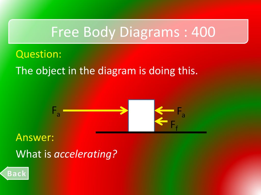 Free Body Diagrams : 400 Question: The object in the diagram is doing this. Answer: What is accelerating