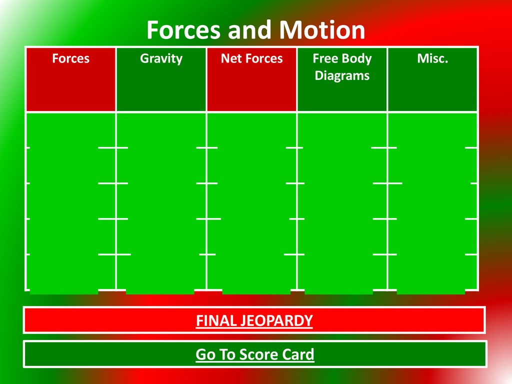 Forces and Motion FINAL JEOPARDY Go To Score Card Forces Gravity