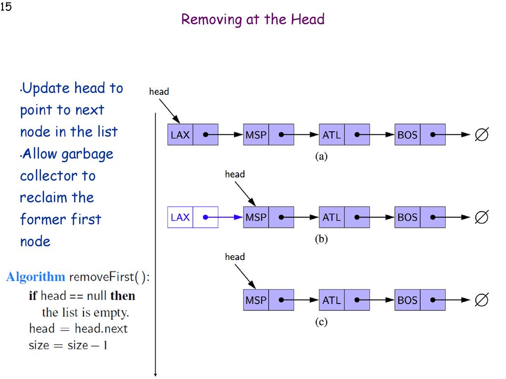 Problem understanding ppt download
