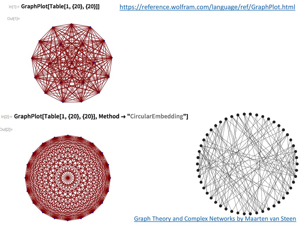 Drawing a graph ppt download