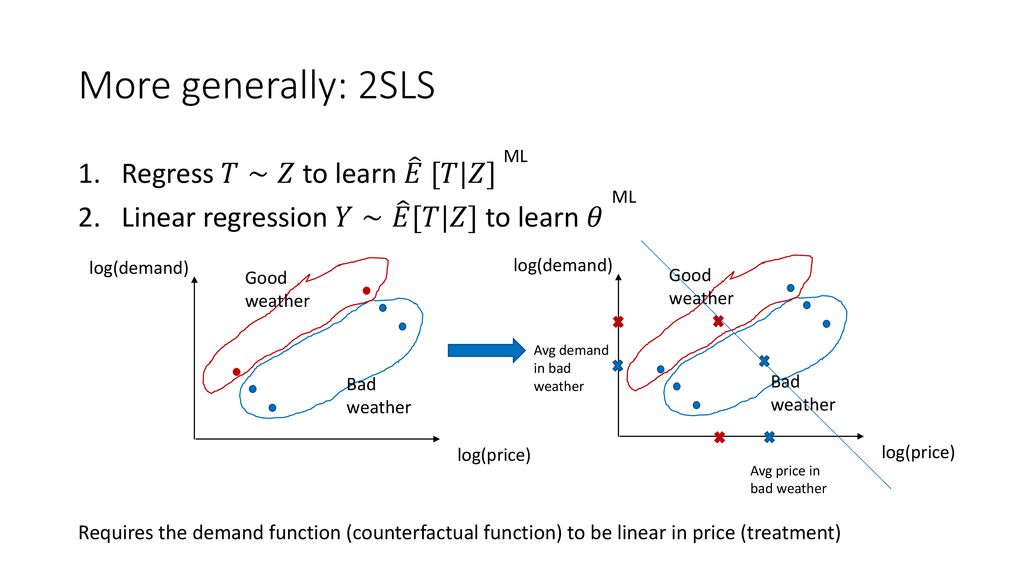 Econometrics And Machine Learning Ppt Download