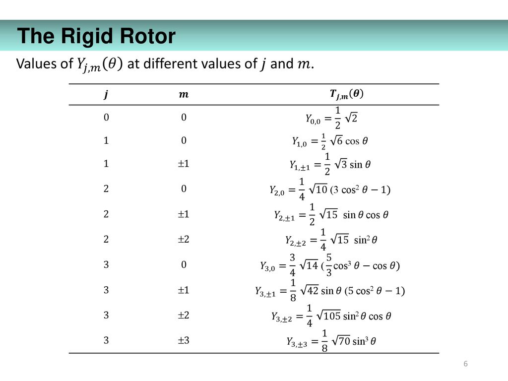 The Rigid Rotor Ppt Download