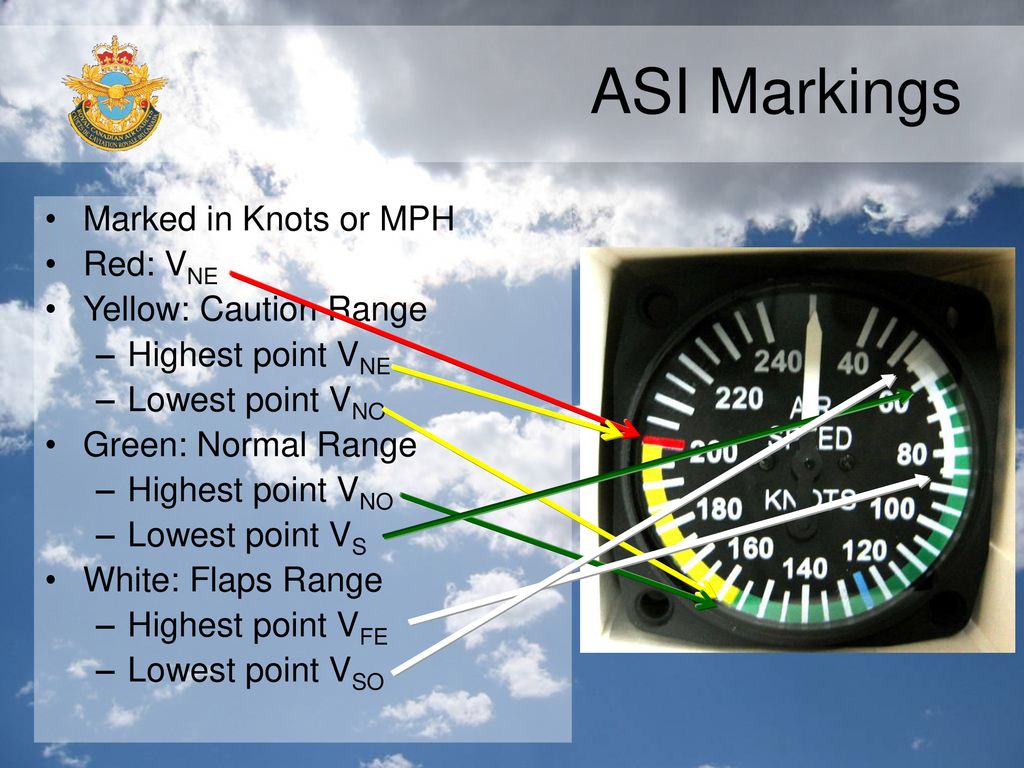 Theory Of Flight Flight Instruments And Performance Factors Ppt Download theory-of-flight-flight-instruments-and-performance-factors-ppt-download