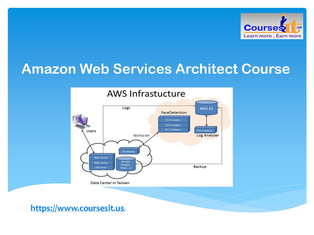 Amazon Web Services Architect Course