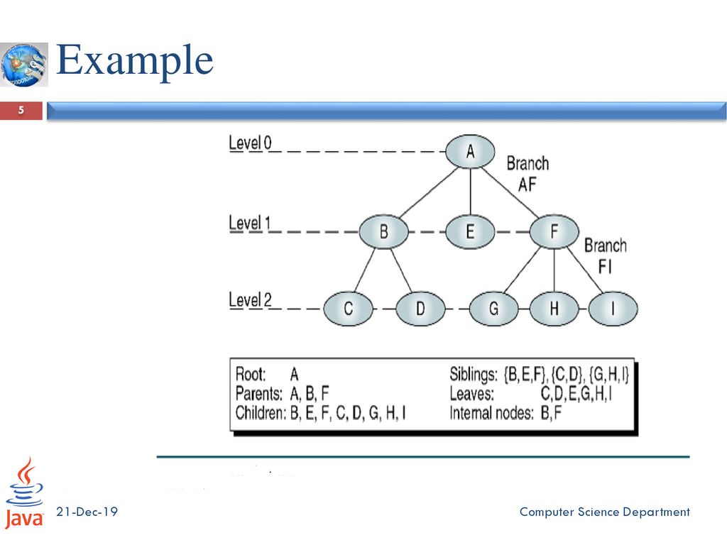 Cs212: Data Structures Lecture 7: Tree_Part1 - ppt download