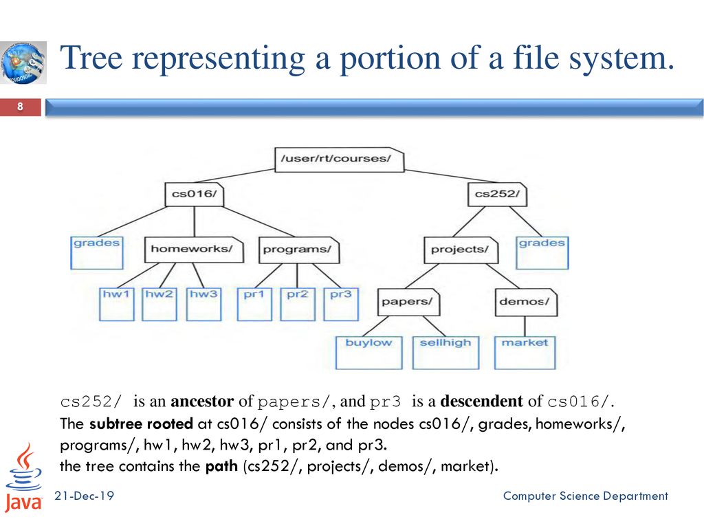 Cs212: Data Structures Lecture 7: Tree_Part1 - ppt download