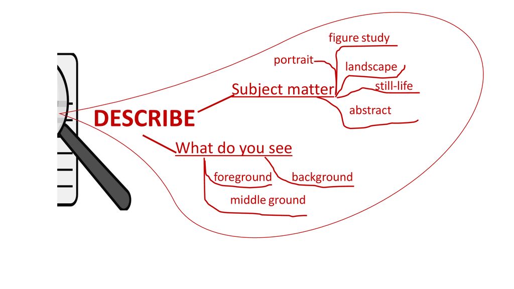 Art Criticism Mindmap C Ppt Download
