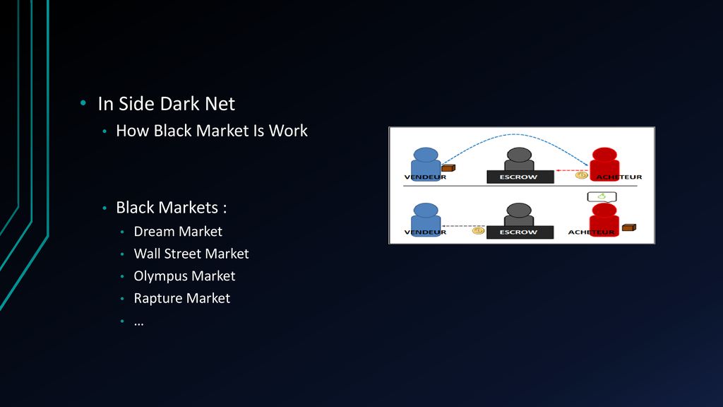 Popular Darknet Markets