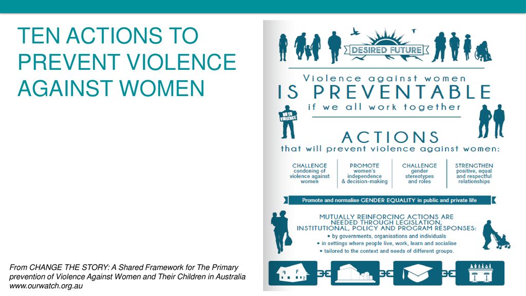 Strengthening Hospital Responses To Family Violence - Ppt Download