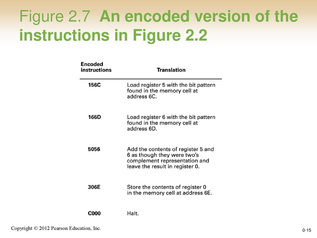 Chapter 2: Data Manipulation - ppt download