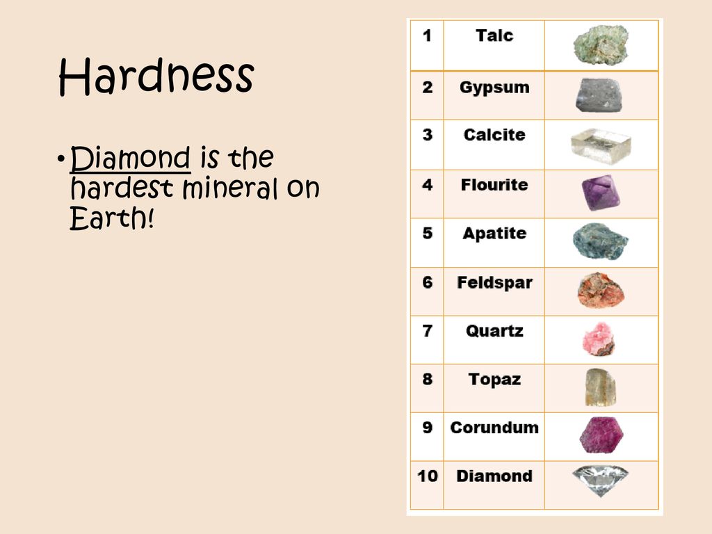 Properties of Minerals - ppt download