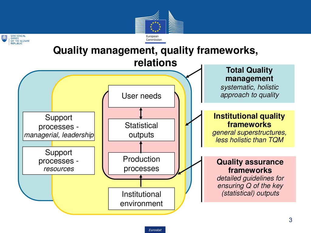 Quality management and quality frameworks - ppt download