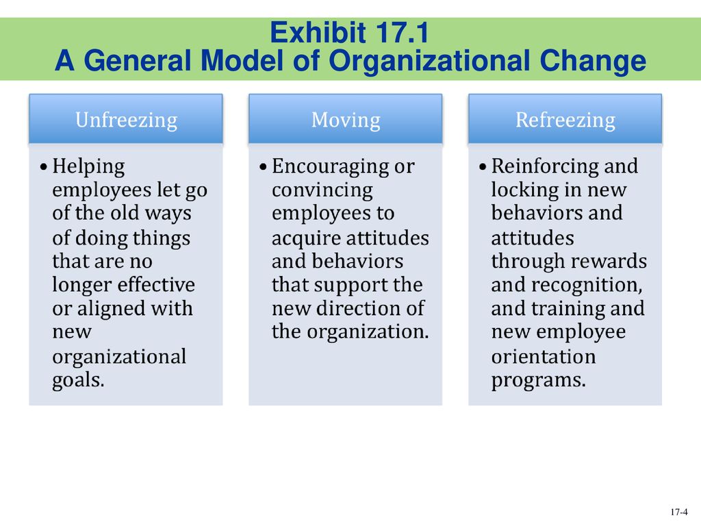 General Model Of Change