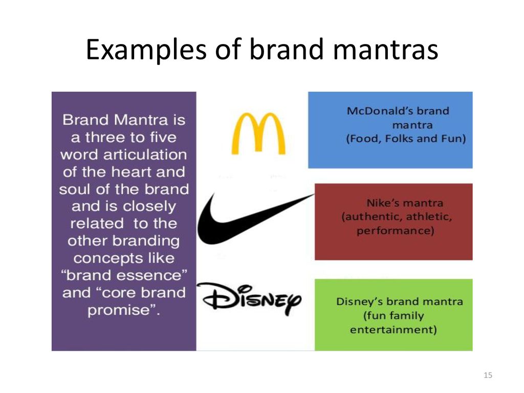 Chapter 7 Competitive and Effective Brand Positioning - ppt download