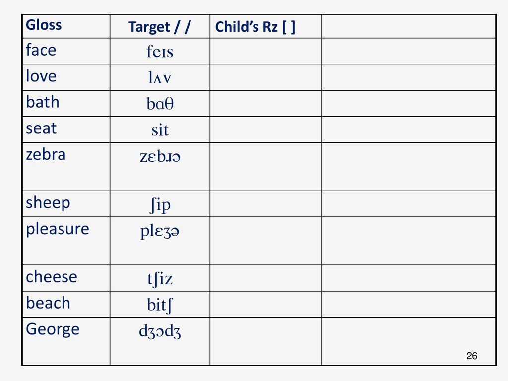 Sltd04 Clinical Linguistics And Phonetics Phonological System Natural Phonological Processes Dr Sally Bates 26 September Ppt Download