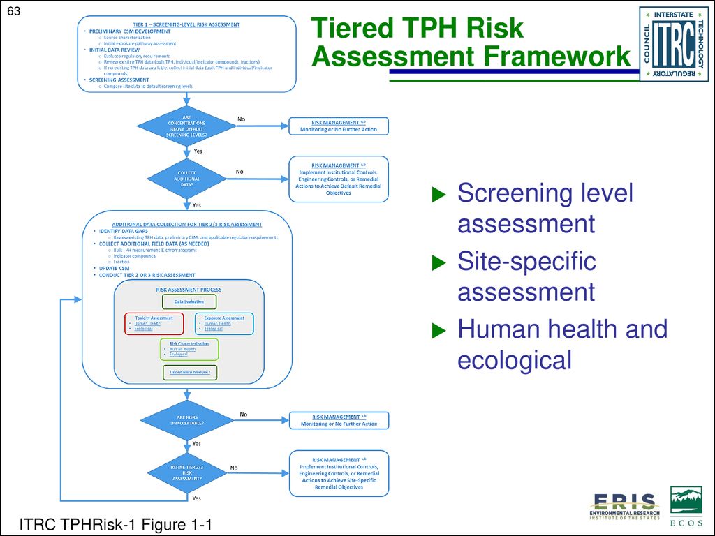 Levels, source appointment, and ecological risk of petroleum