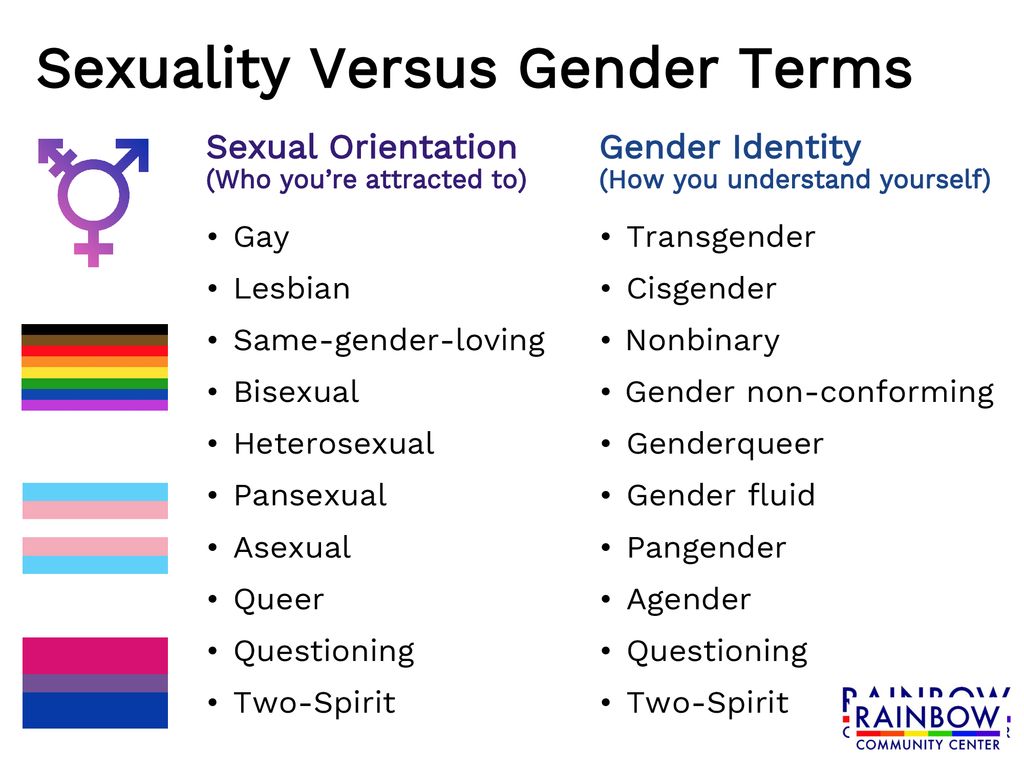 How To Create Lgbtq Inclusive Senior Care Facilities Ppt Download How To Create Lgbtq Inclusive Senior Care Facilities Ppt Download
