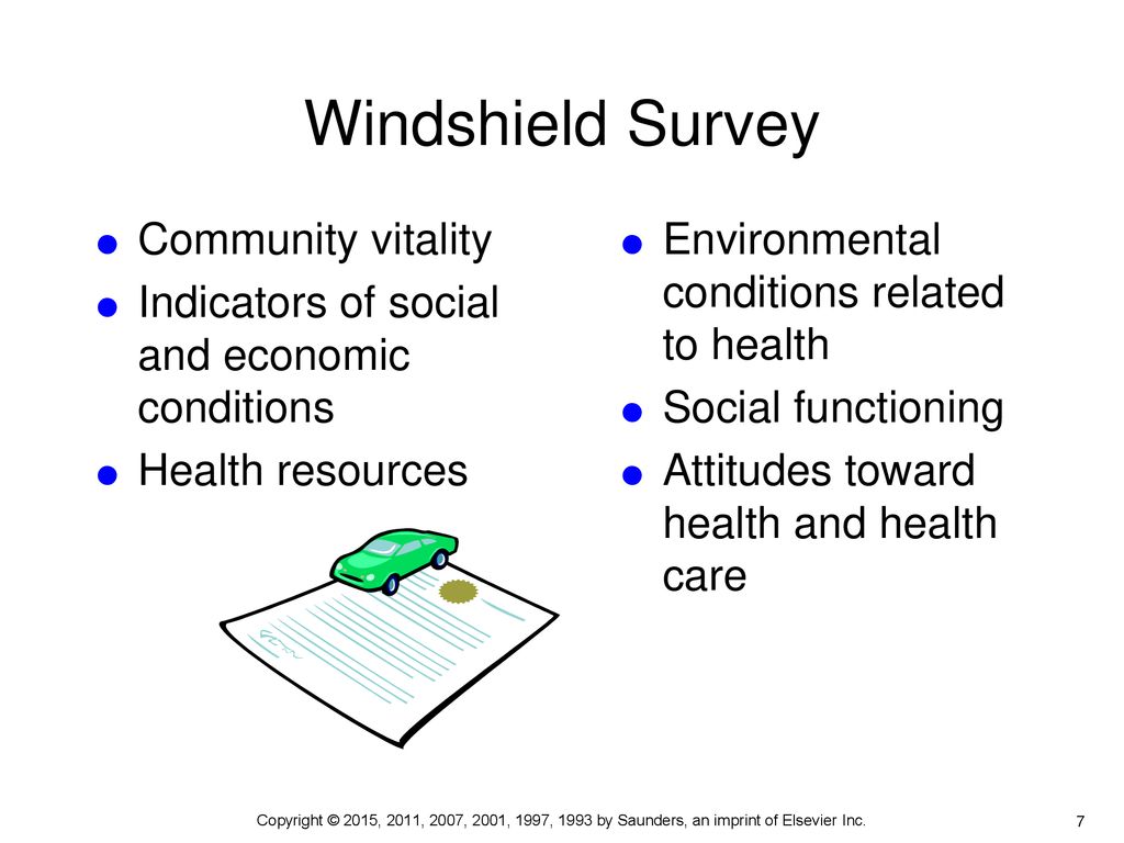 community nursing windshield survey