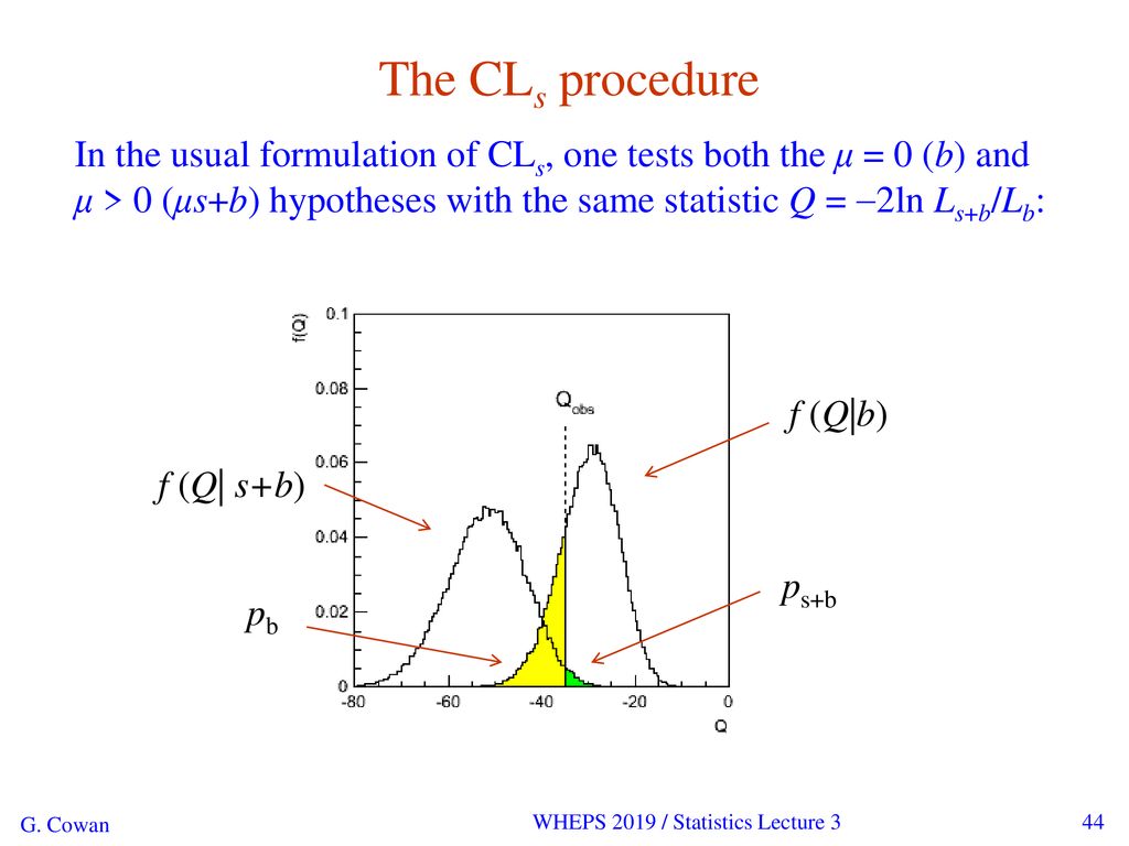 Statistical Methods For Particle Physics Lecture 3 Further Topics Ppt Download Statistical Methods For Particle Physics Lecture 3 Further Topics Ppt Download