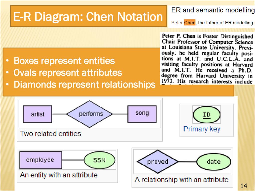 Chapter 2: Modeling Data in the Organization - ppt download