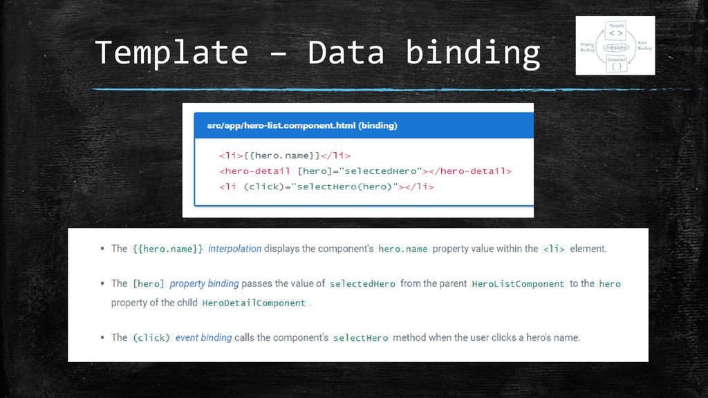 Template – Data binding