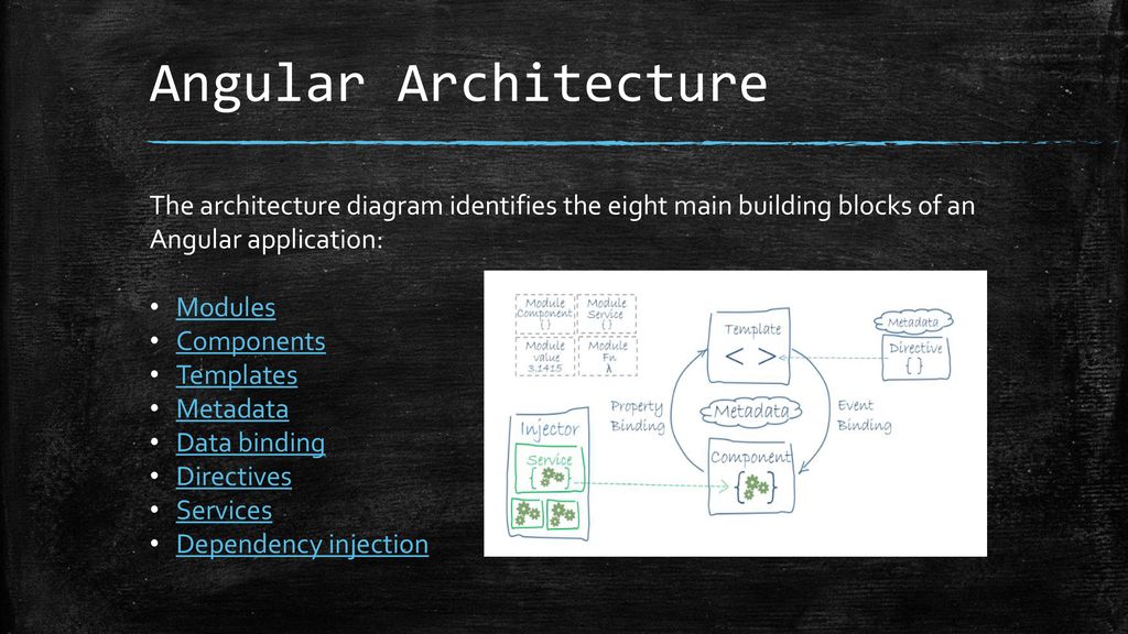 Angular Architecture The architecture diagram identifies the eight main building blocks of an Angular application: