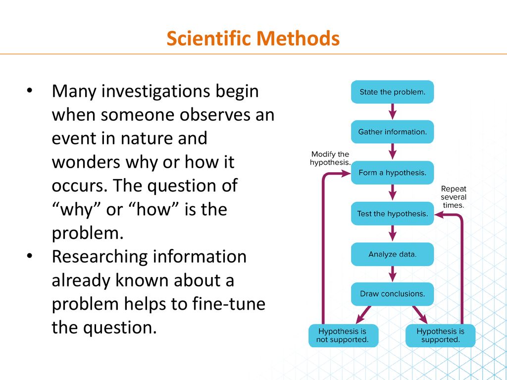 Methods of Science. - ppt download