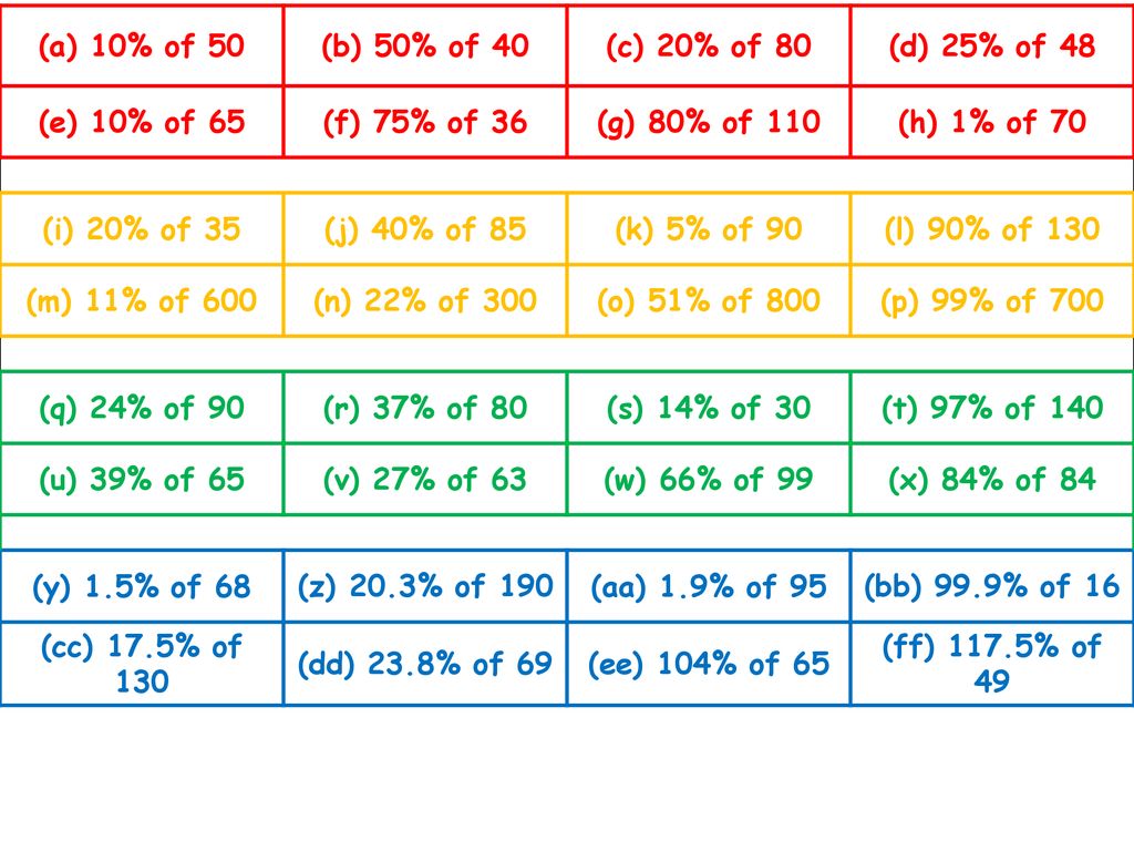 Percentages Of Amounts Ppt Download