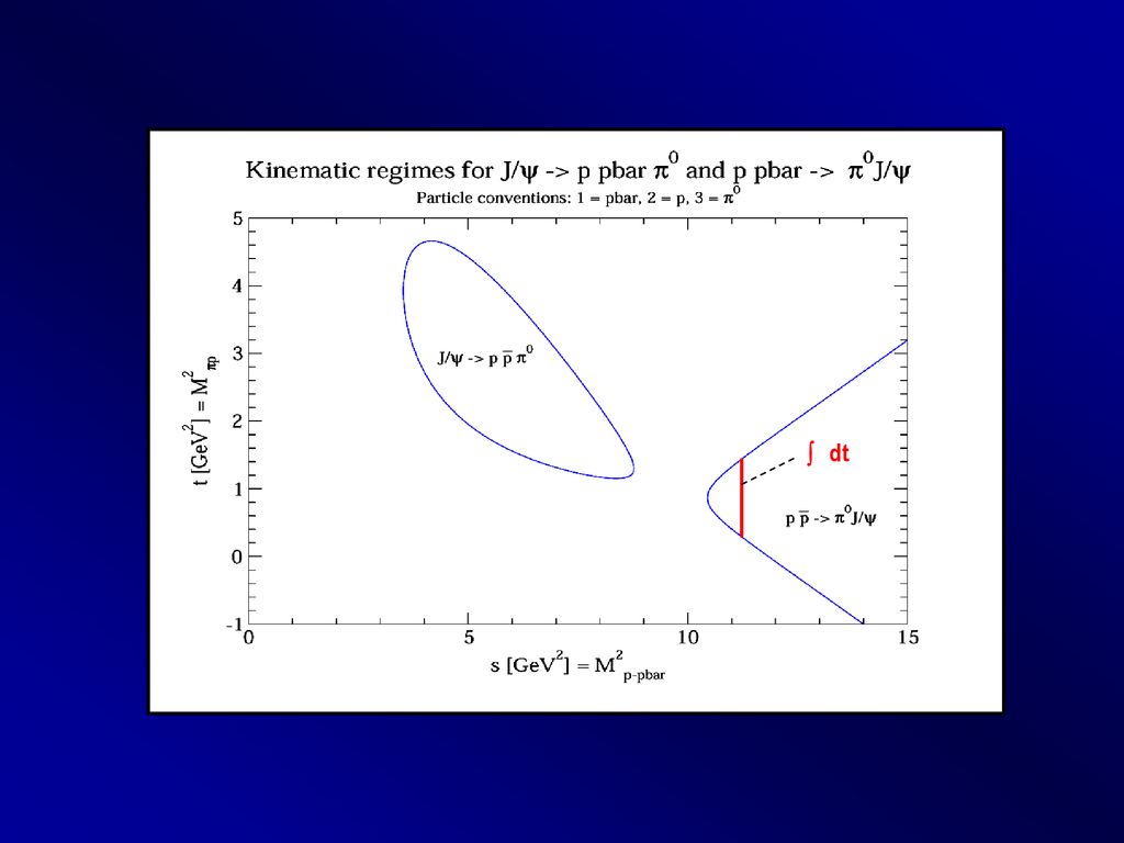 Charmonium Aps 1 Gsi Cross Secs 2 Nuclear Forces Ppt Download