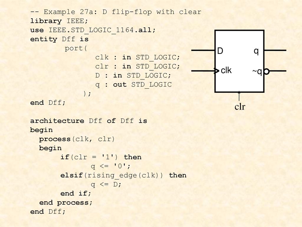 D Flip-Flops in VHDL Discussion D4.3 Example ppt download