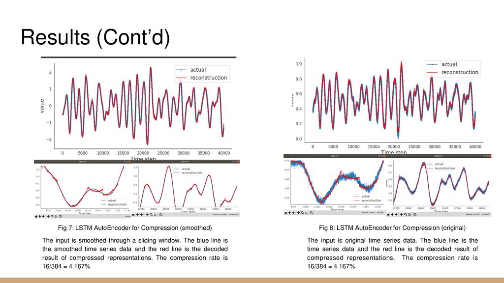 Compression by Prediction with ML - ppt download