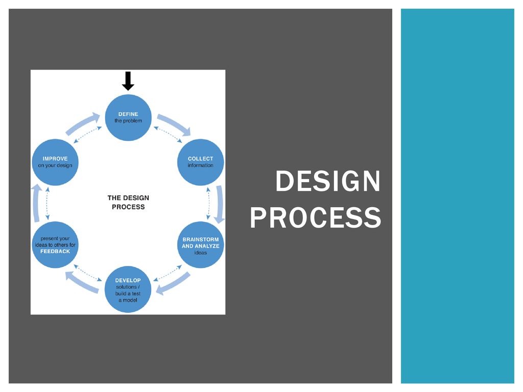 Design process. - ppt download