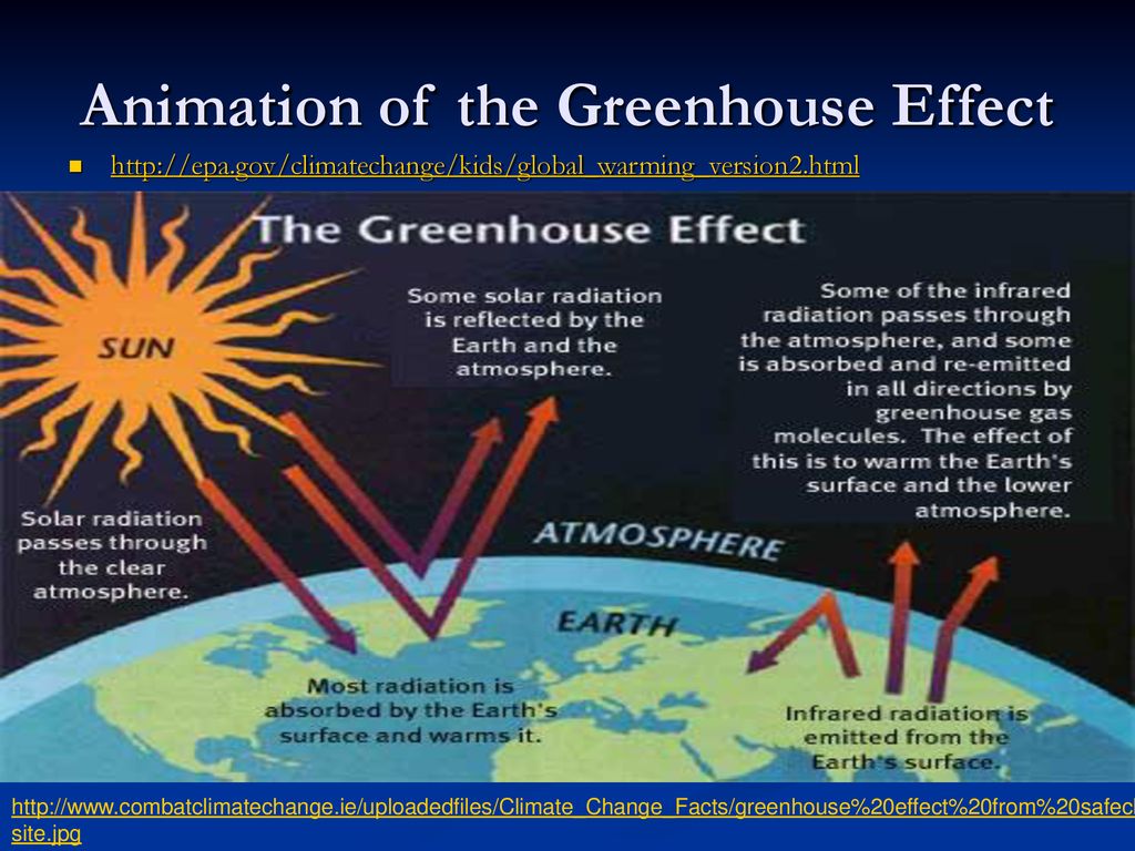 Global Warming and the Greenhouse Effect - ppt download