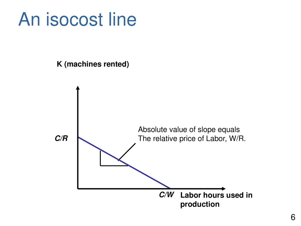 what is an isocost line