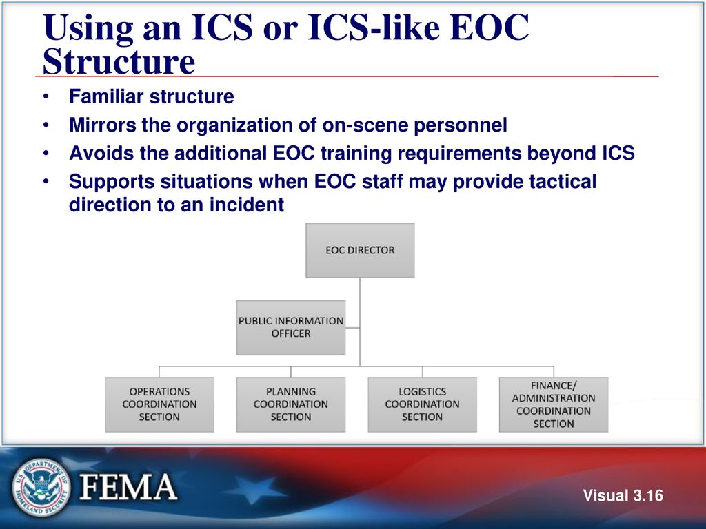 Unit 3: EOC Organization and Staffing - ppt download