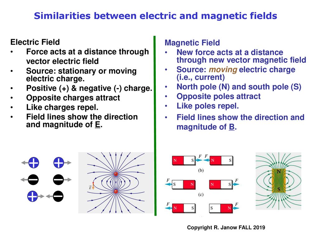 beskydning tjener Indskrive Physics Electricity and Magnetism Lecture 09 - Charges & Currents in Magnetic  Fields Y&F Chapter 27, Sec What Produces Magnetic Field? - ppt download